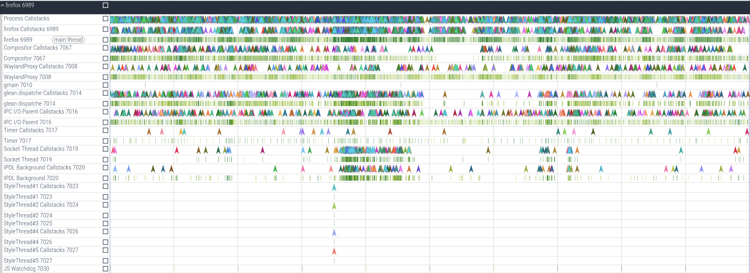 A screenshot of the process view